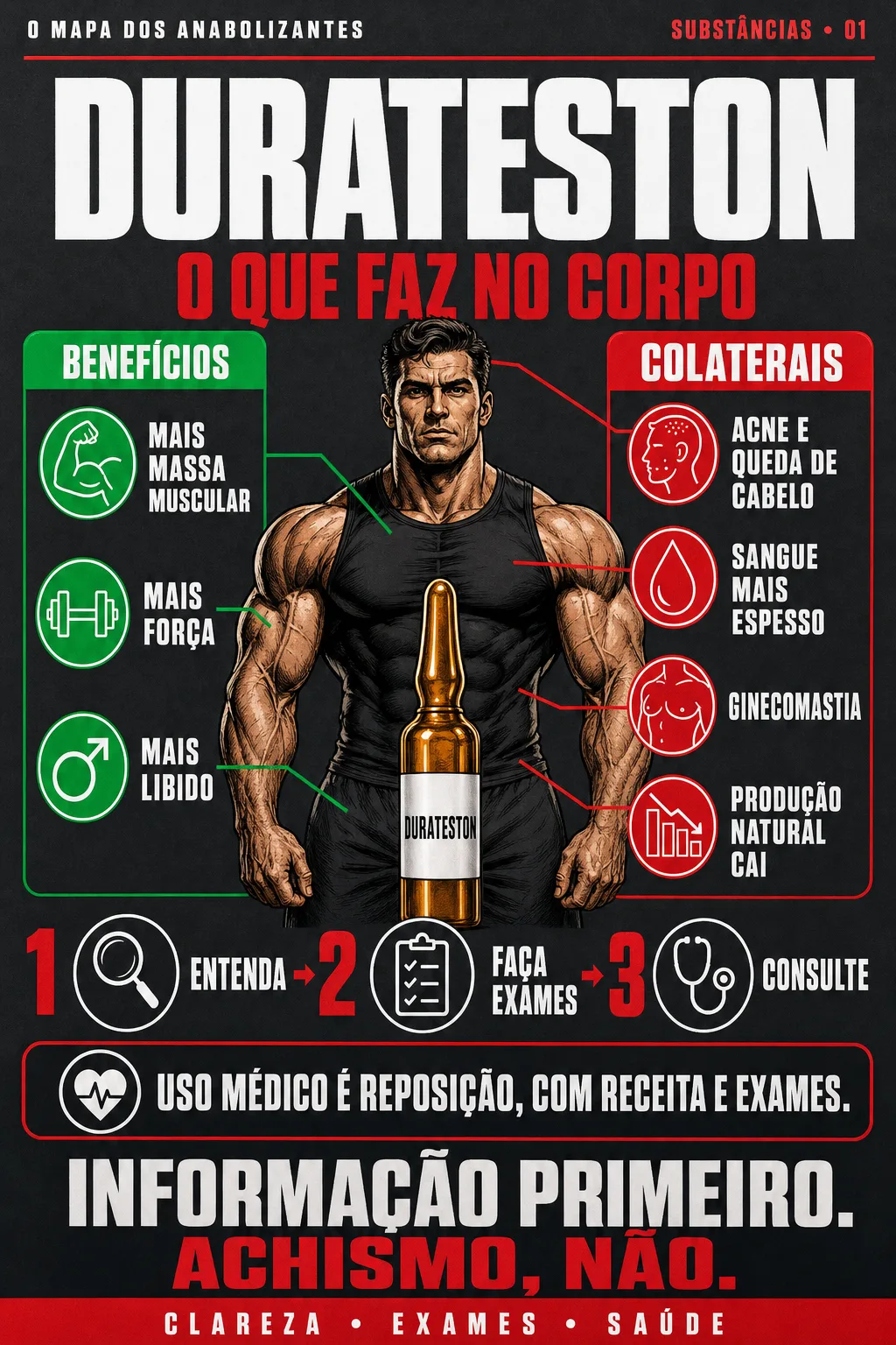 O MAPA DOS ANABOLIZANTES #01 — DURATESTON