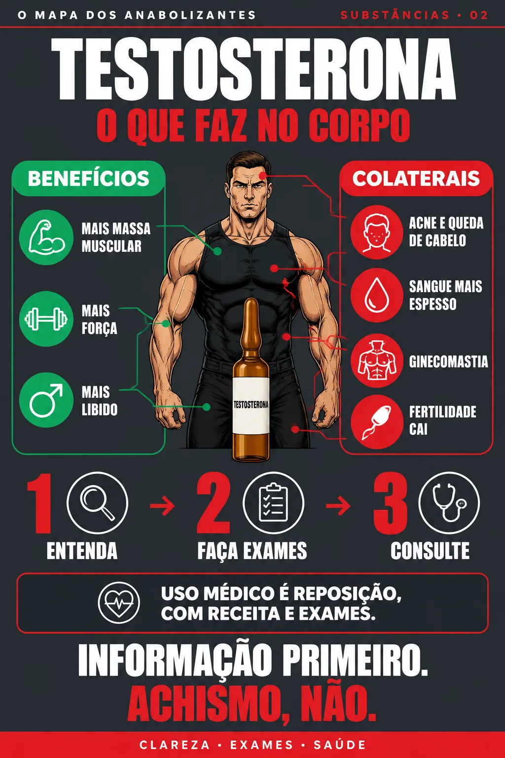 O MAPA DOS ANABOLIZANTES #02 — TESTOSTERONA