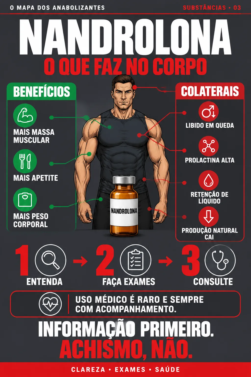 O MAPA DOS ANABOLIZANTES #03 — DECA / NANDROLONA