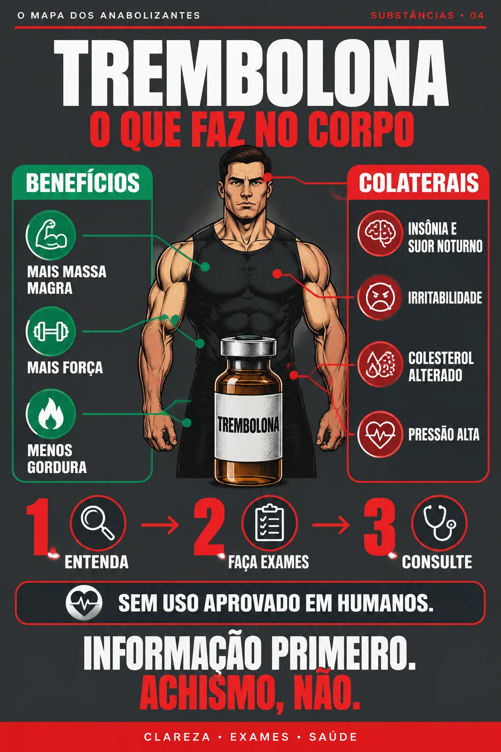 O MAPA DOS ANABOLIZANTES #04 — TREMBOLONA