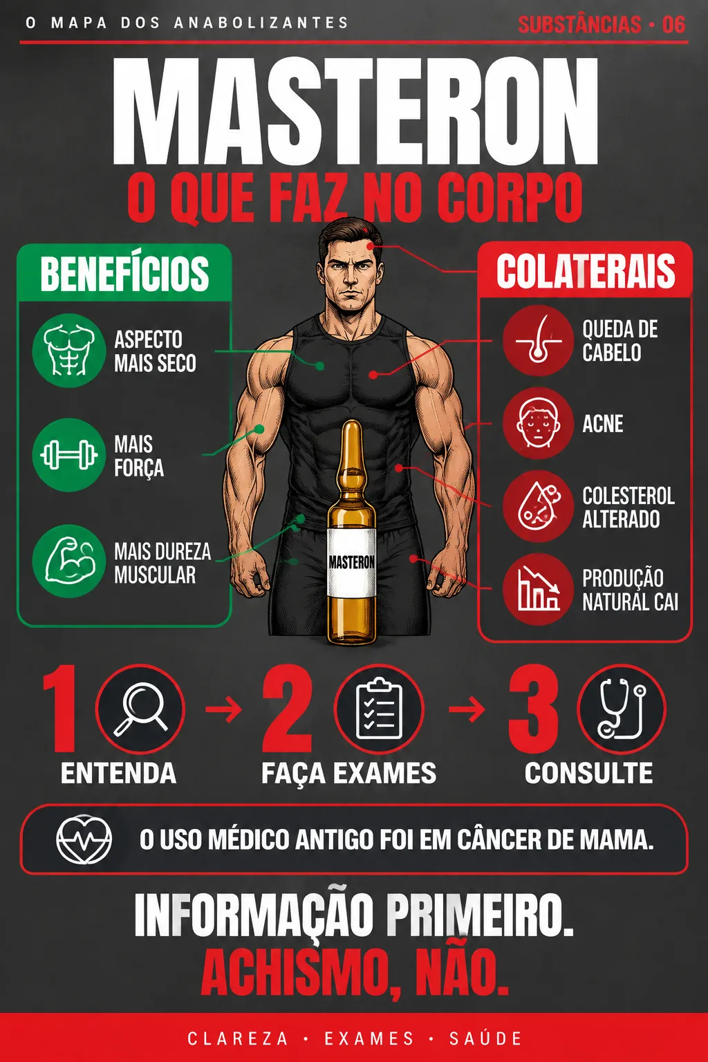 O MAPA DOS ANABOLIZANTES #06 — MASTERON