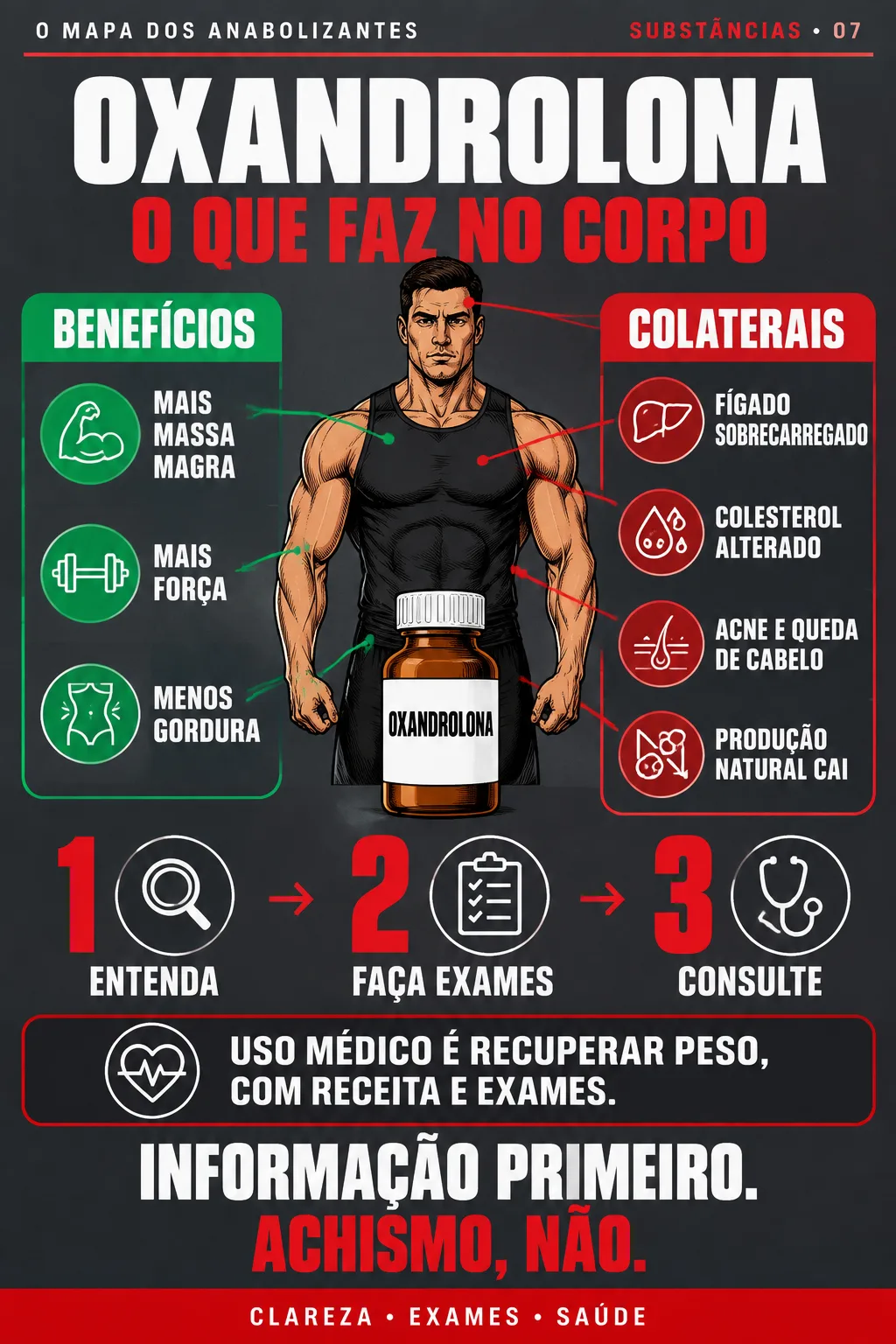 O MAPA DOS ANABOLIZANTES #07 — OXANDROLONA