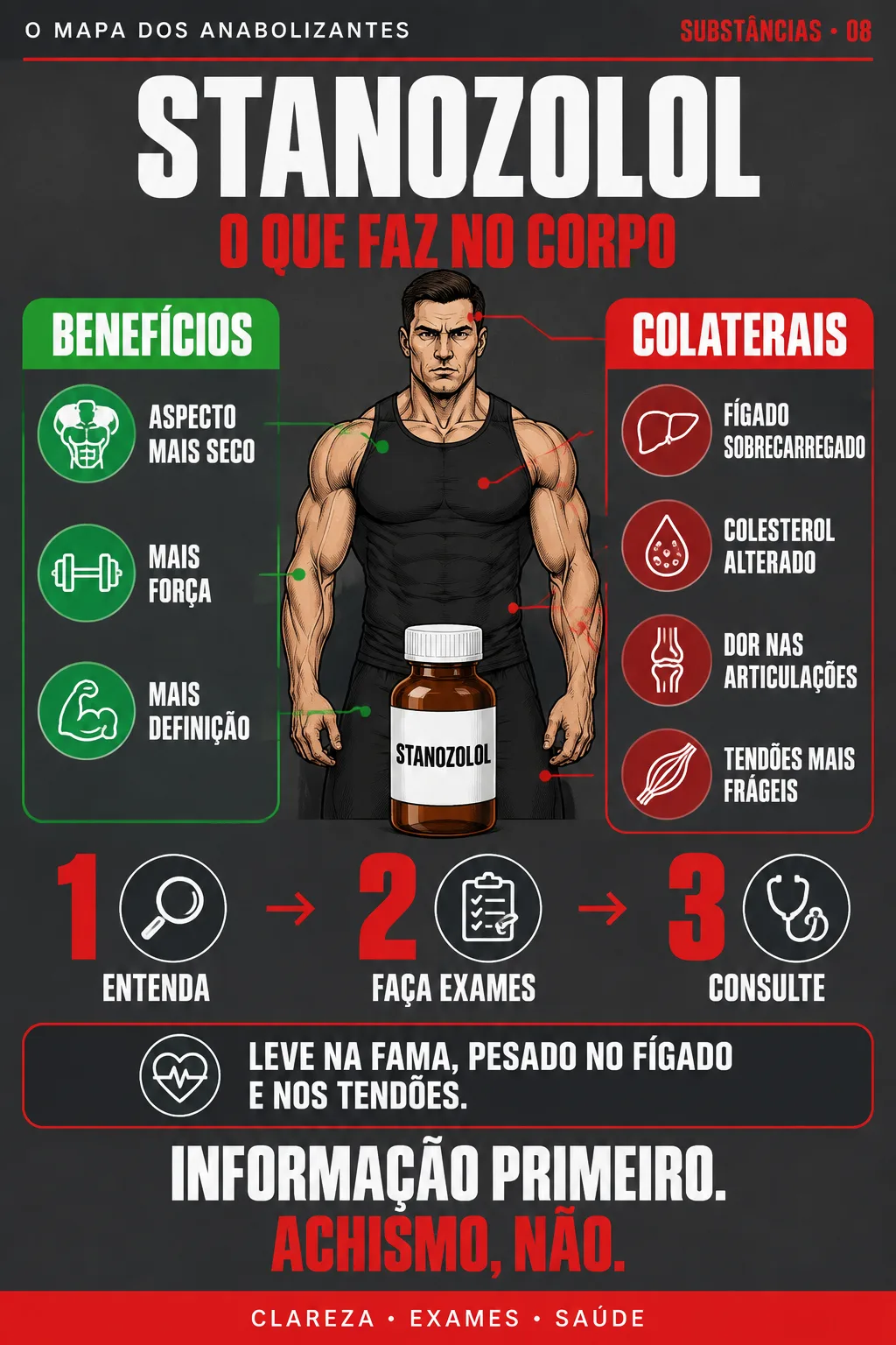 O MAPA DOS ANABOLIZANTES #08 — STANOZOLOL
