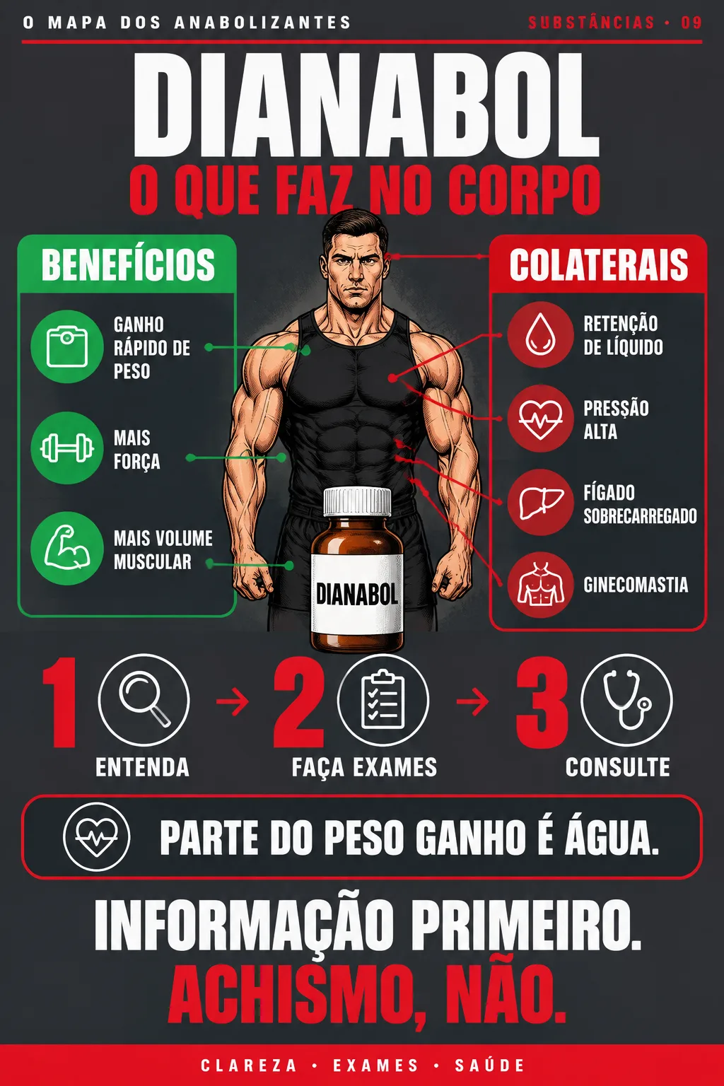 O MAPA DOS ANABOLIZANTES #09 — DIANABOL