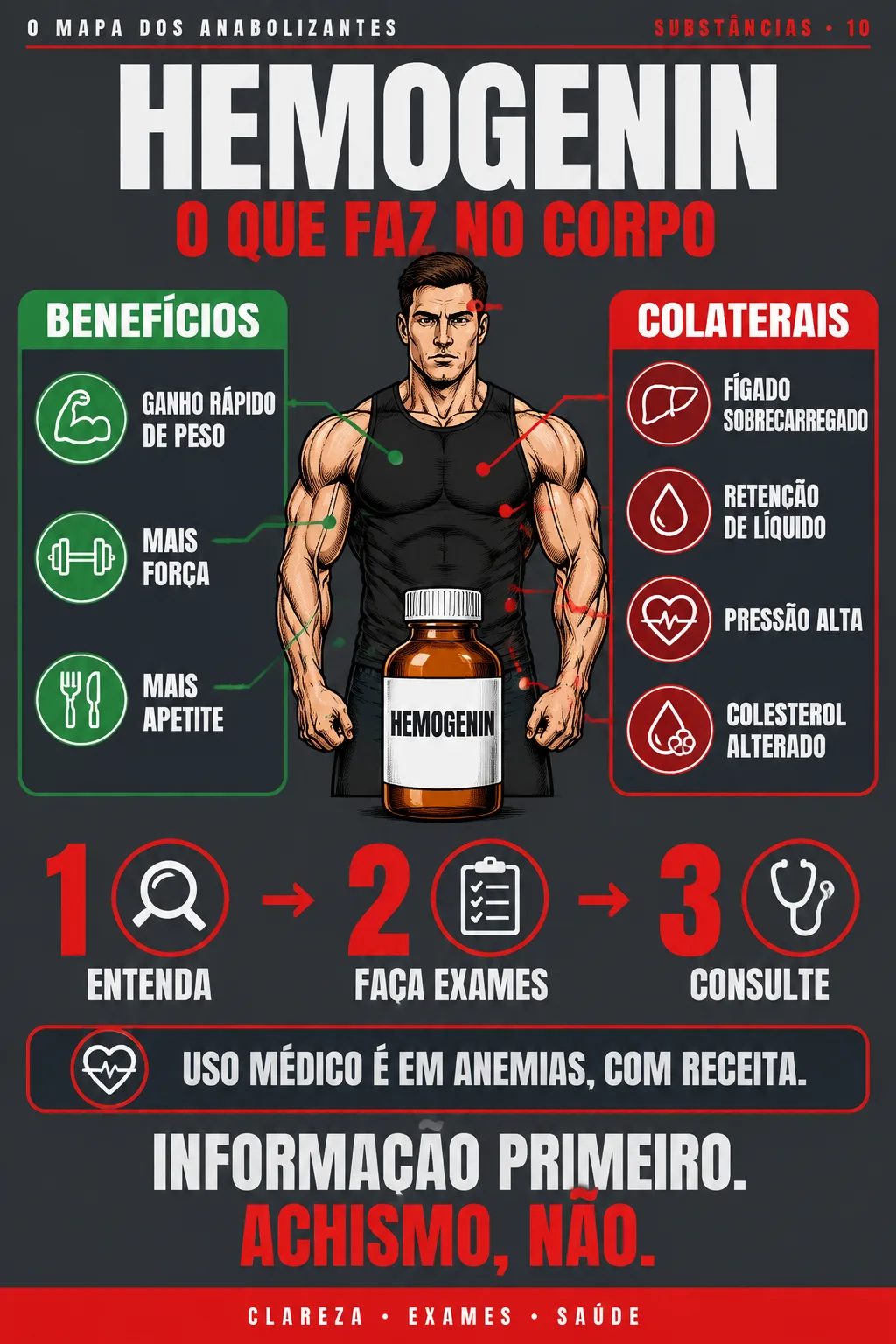 O MAPA DOS ANABOLIZANTES #10 — HEMOGENIN