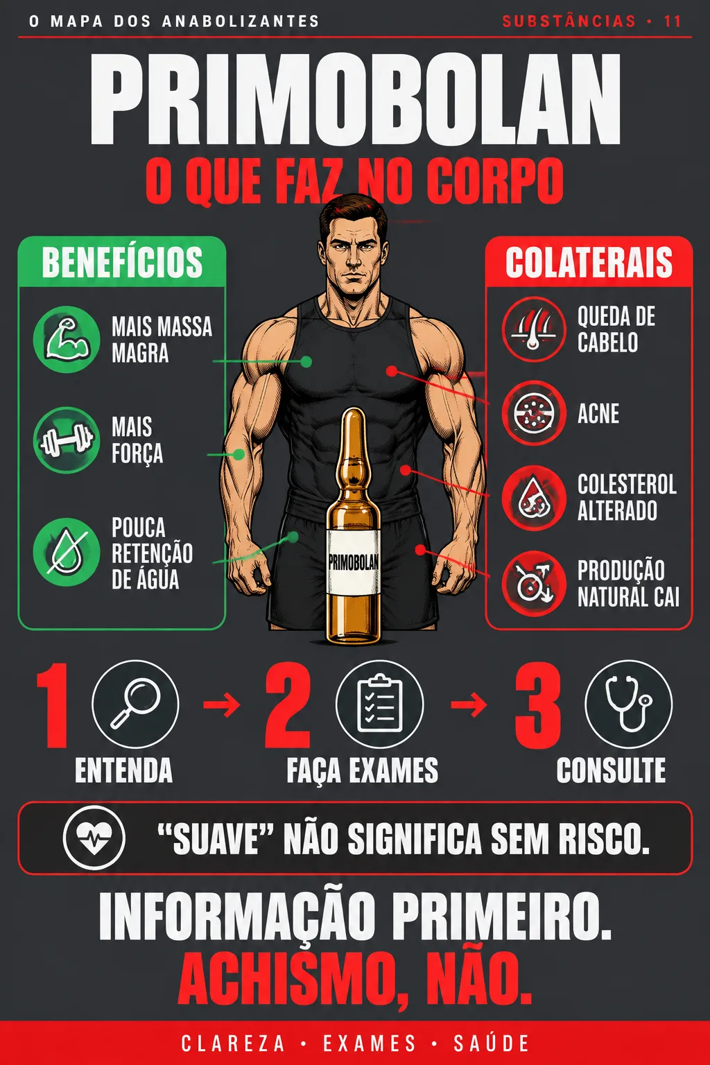 O MAPA DOS ANABOLIZANTES #11 — PRIMOBOLAN