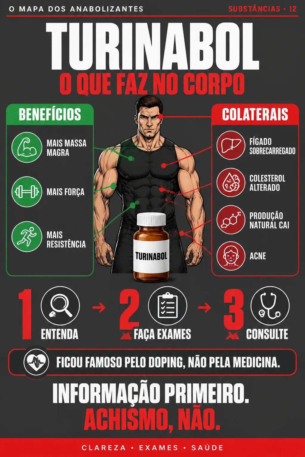O MAPA DOS ANABOLIZANTES #12 — TURINABOL