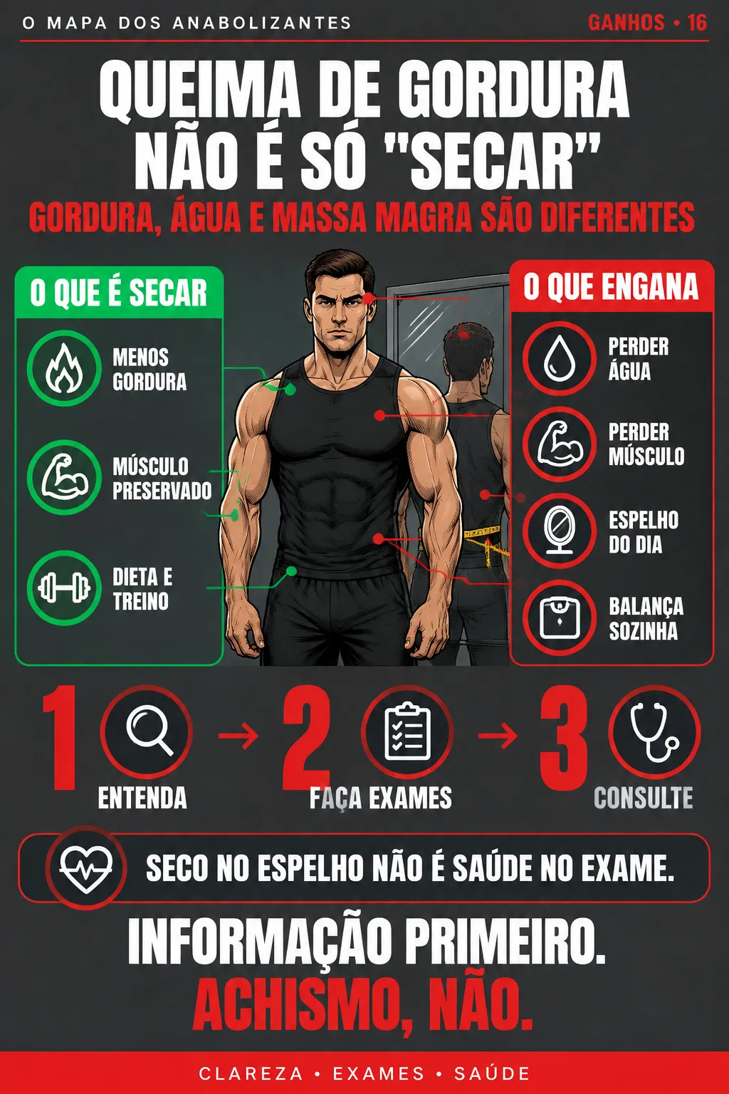 O MAPA DOS ANABOLIZANTES #16 — QUEIMA DE GORDURA NÃO É SÓ “SECAR”