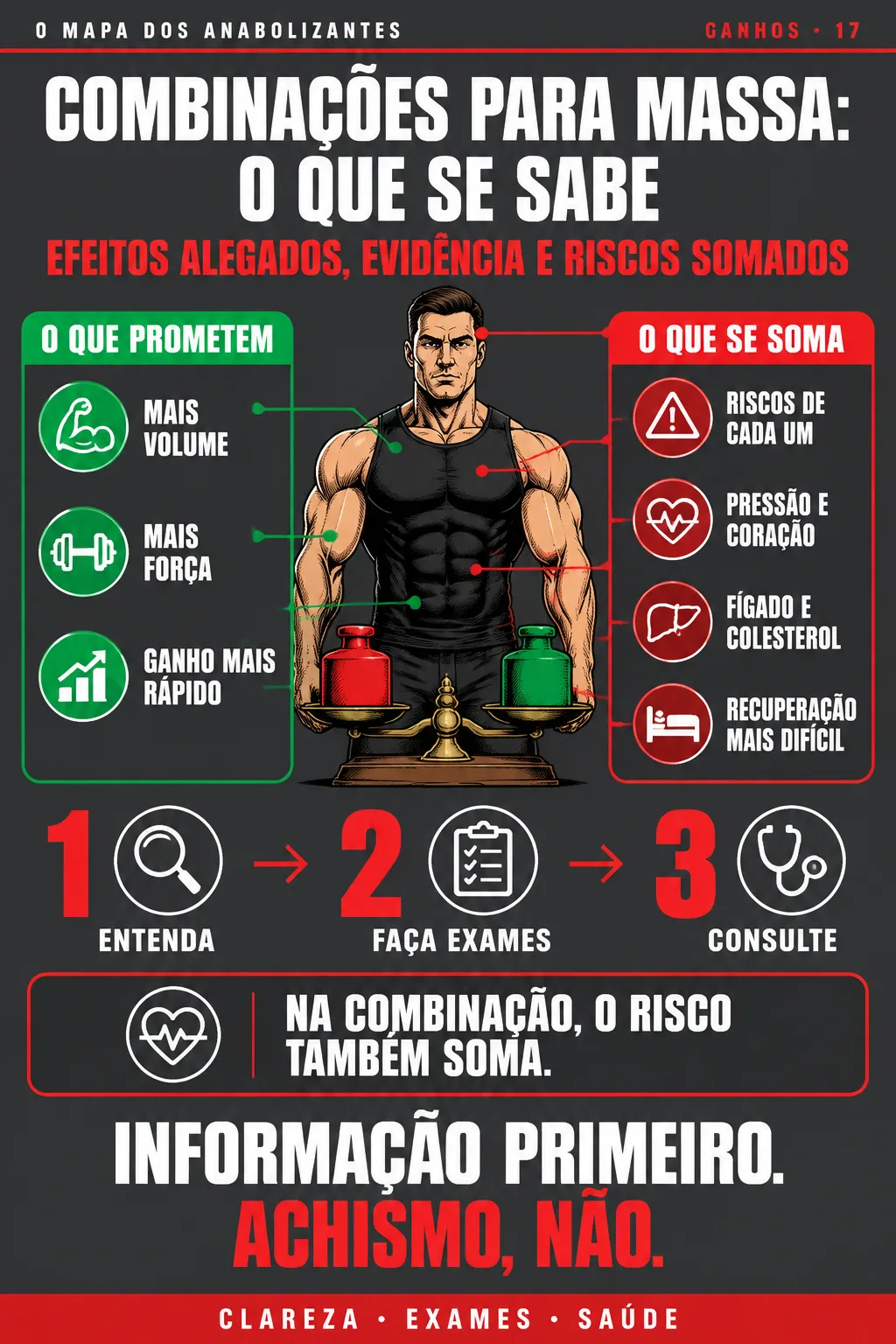 O MAPA DOS ANABOLIZANTES #17 — COMBINAÇÕES PARA MASSA: O QUE SE SABE