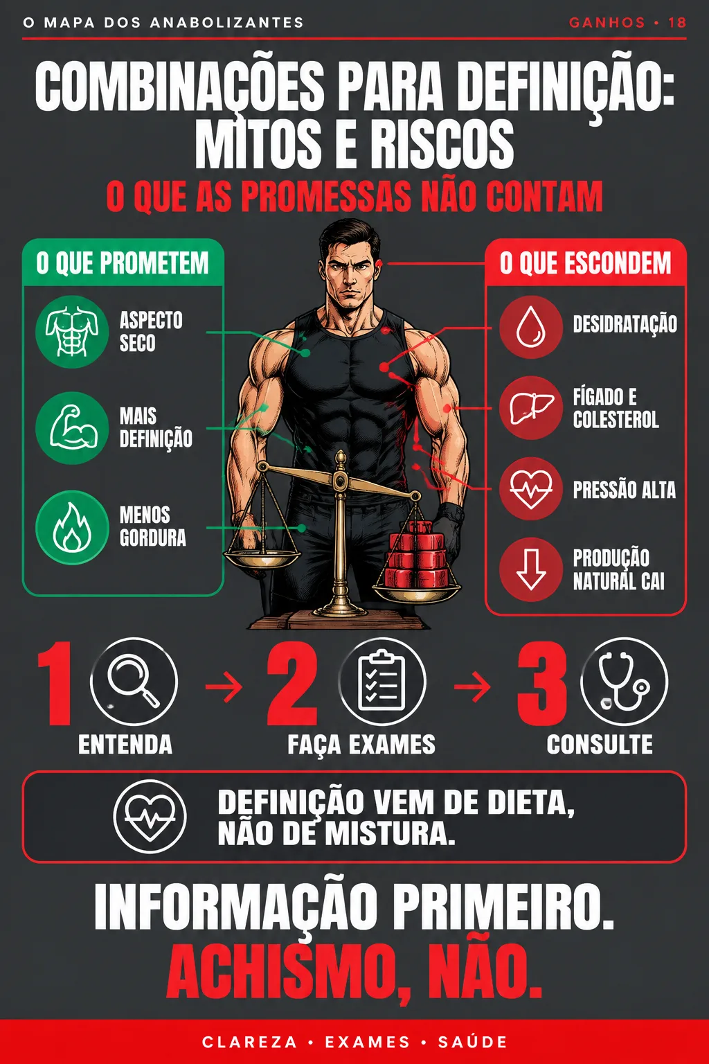 O MAPA DOS ANABOLIZANTES #18 — COMBINAÇÕES PARA DEFINIÇÃO: MITOS E RISCOS
