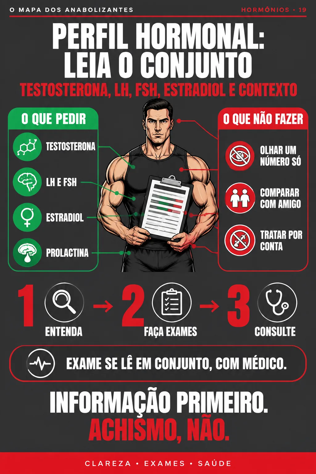 O MAPA DOS ANABOLIZANTES #19 — PERFIL HORMONAL: LEIA O CONJUNTO