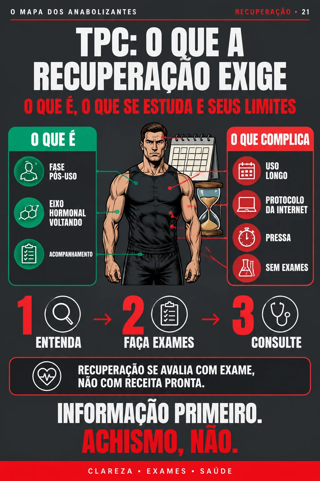 O MAPA DOS ANABOLIZANTES #21 — TPC: O QUE A RECUPERAÇÃO EXIGE