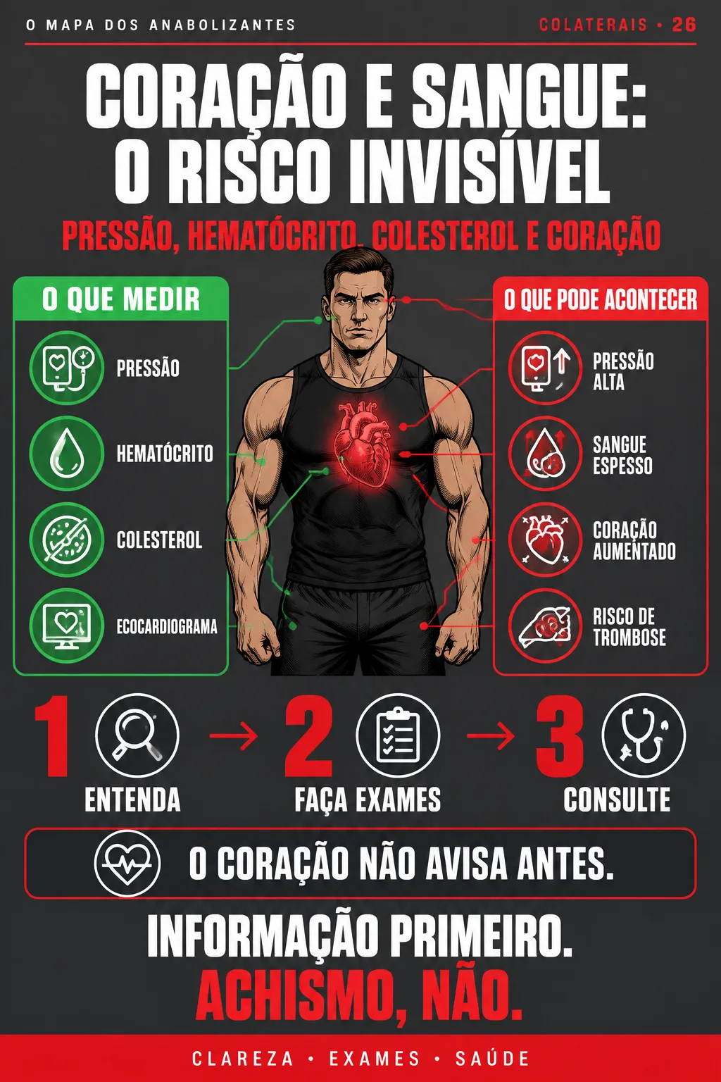 O MAPA DOS ANABOLIZANTES #26 — CORAÇÃO E SANGUE: O RISCO INVISÍVEL