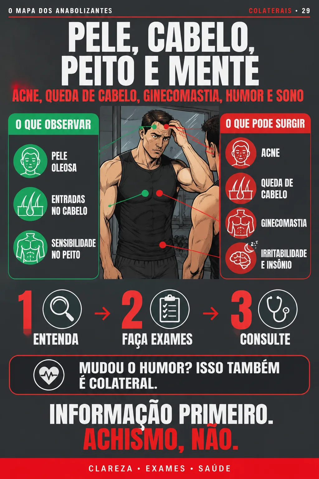 O MAPA DOS ANABOLIZANTES #29 — PELE, CABELO, PEITO E MENTE
