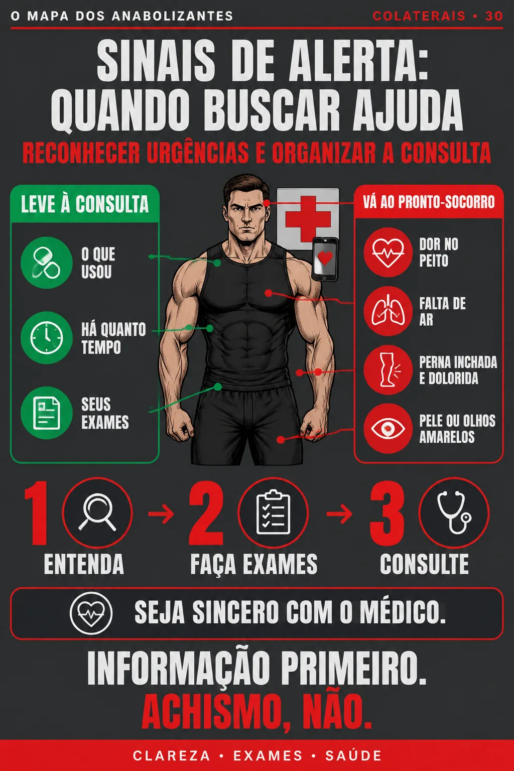 O MAPA DOS ANABOLIZANTES #30 — SINAIS DE ALERTA: QUANDO BUSCAR AJUDA